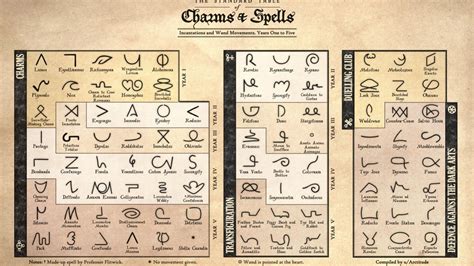 Mysterious spell symbols